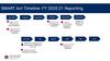 FY 21 Timeline